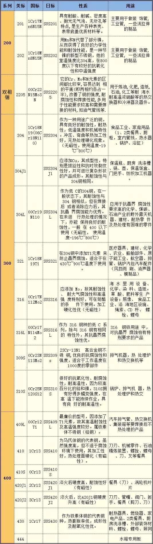 1-1P611144Z3R5 1-1P611144Z3R5