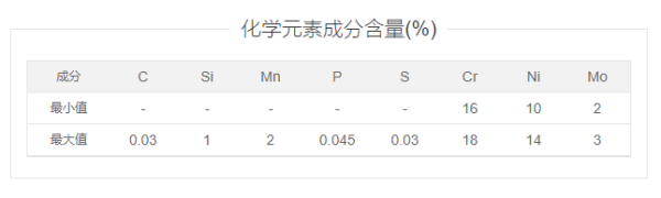 S31603化学成分 S31603化学成分